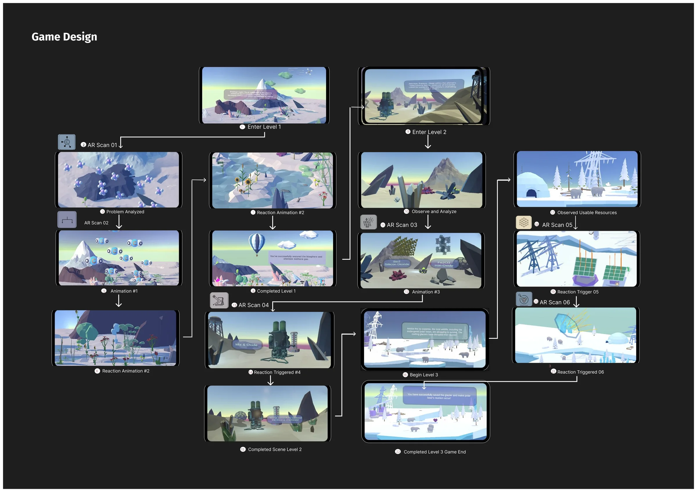 Game design storyboard of 22 in-game screens across three levels, linked by arrows, with the card scanned at each AR step.